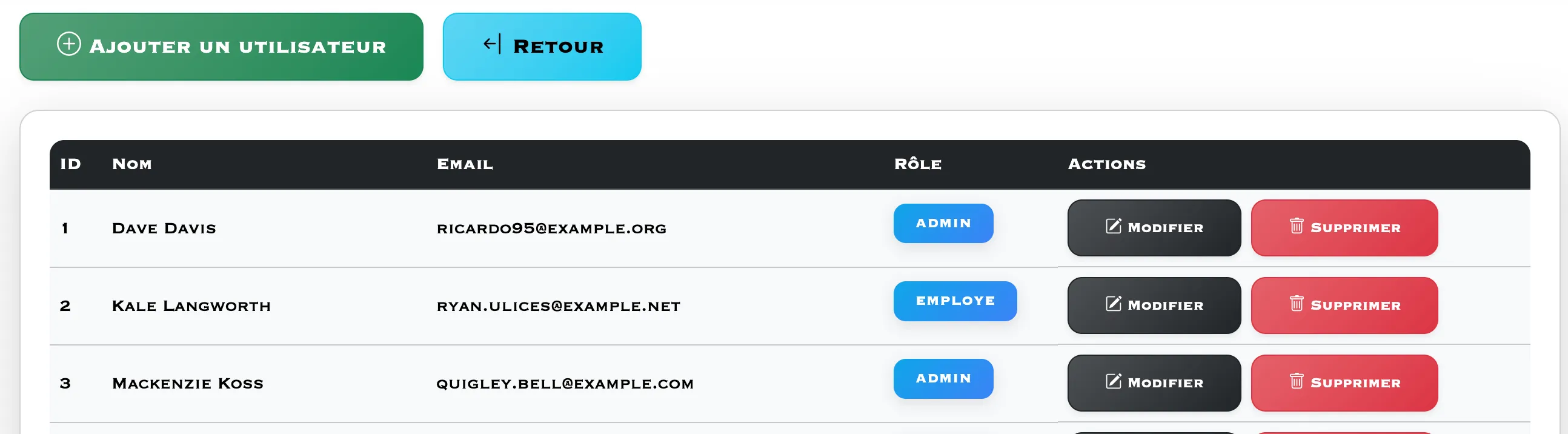 Panel de gestion des utilisateurs