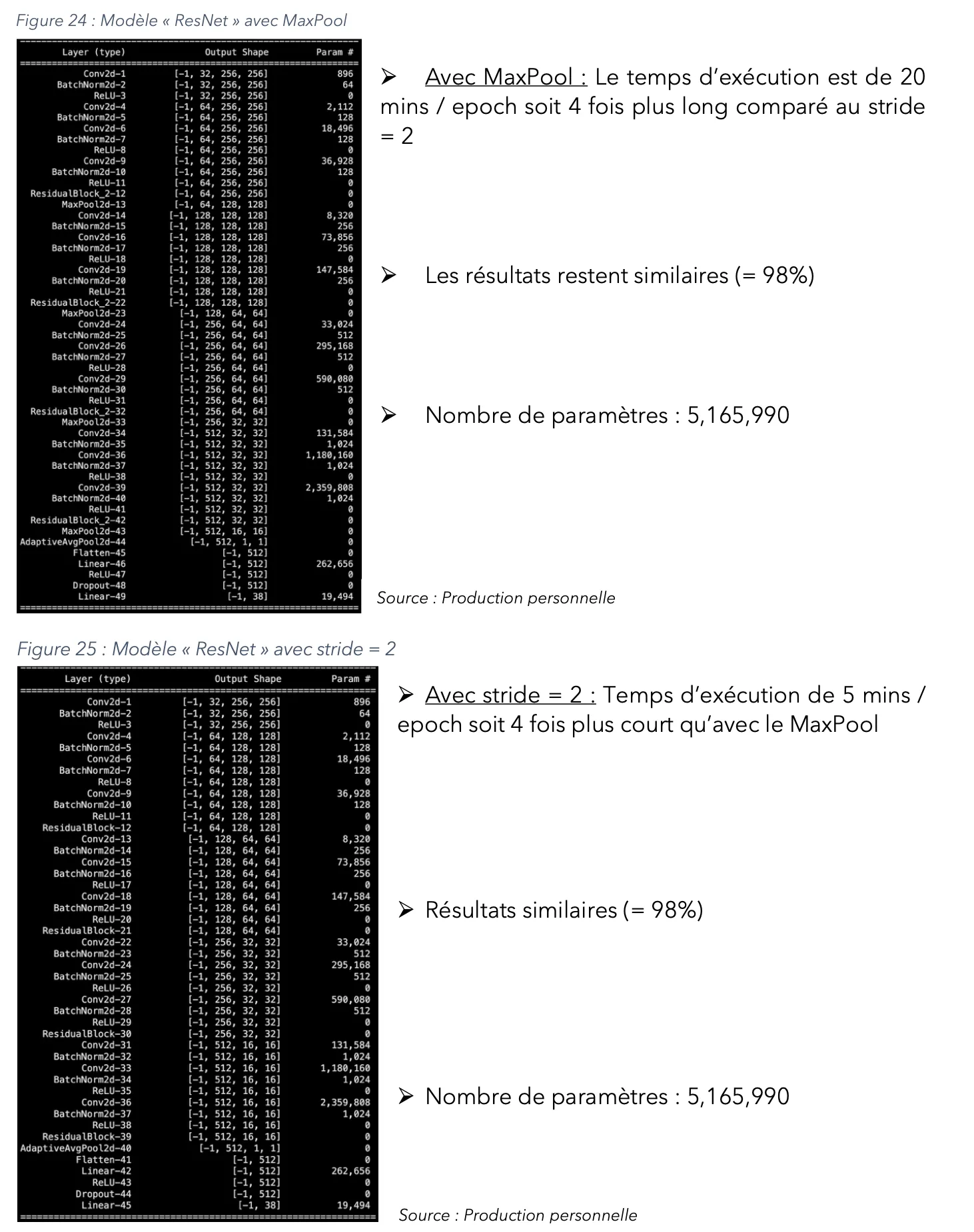 Comparaison MaxPool et Stride