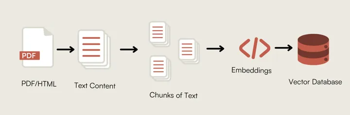 Agent IA RAG pour les révisions