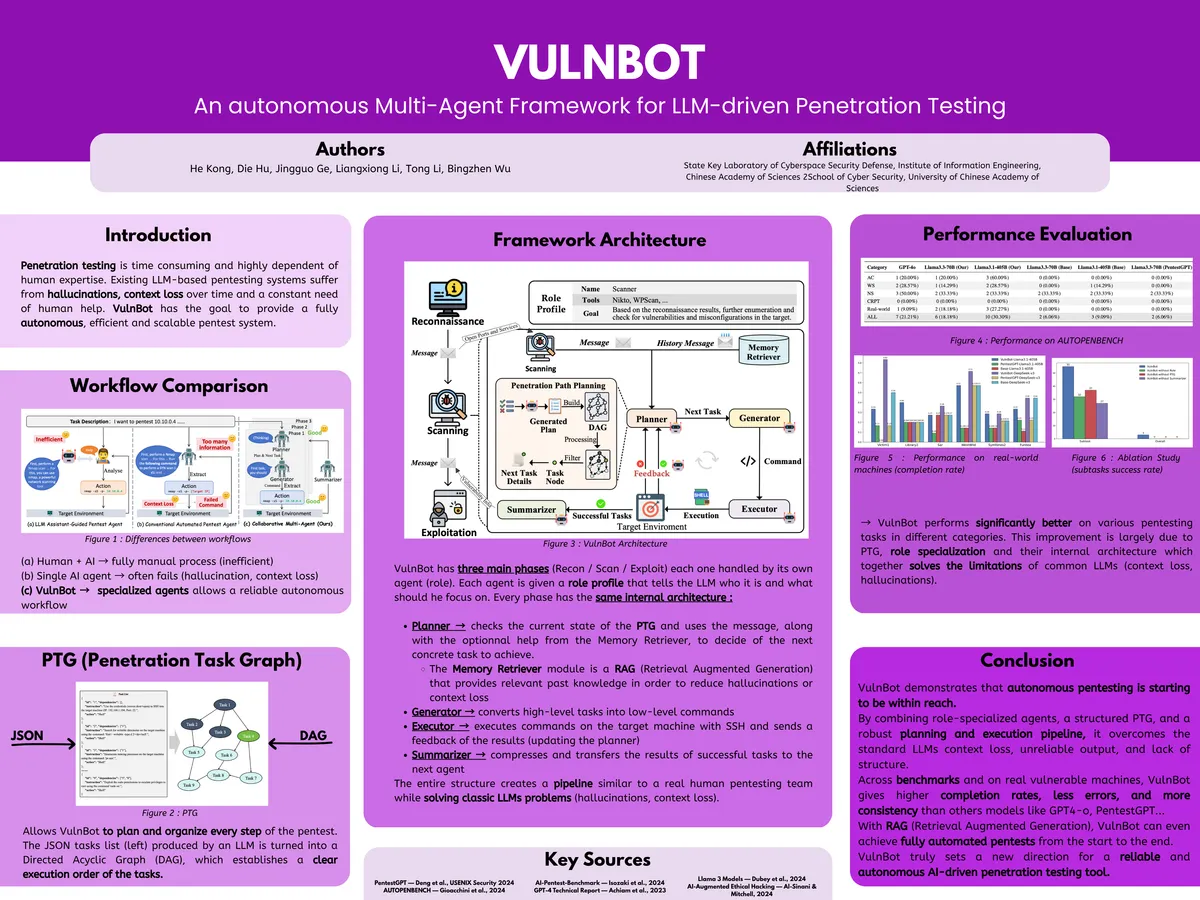 VulnBot : Agent IA autonome pour le Pentesting